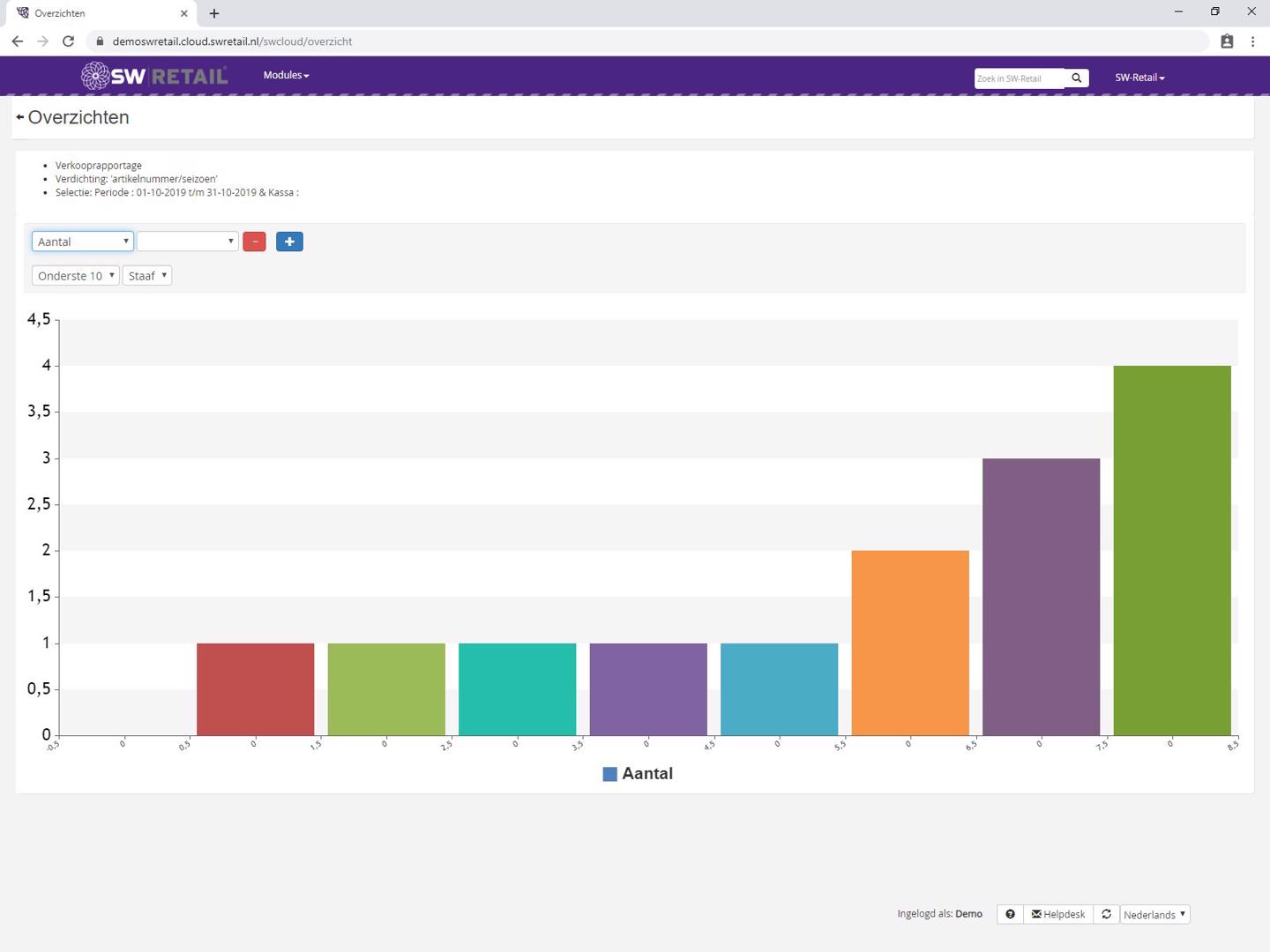 Grafiek in SW-Retail bedrijfssoftware